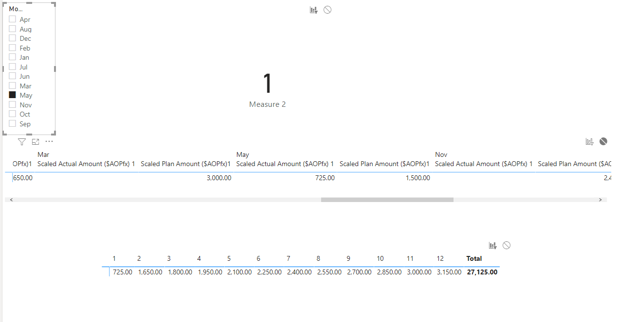 Solved: DAX Combined Actual/Plan Dataset Using Slicer To S ...