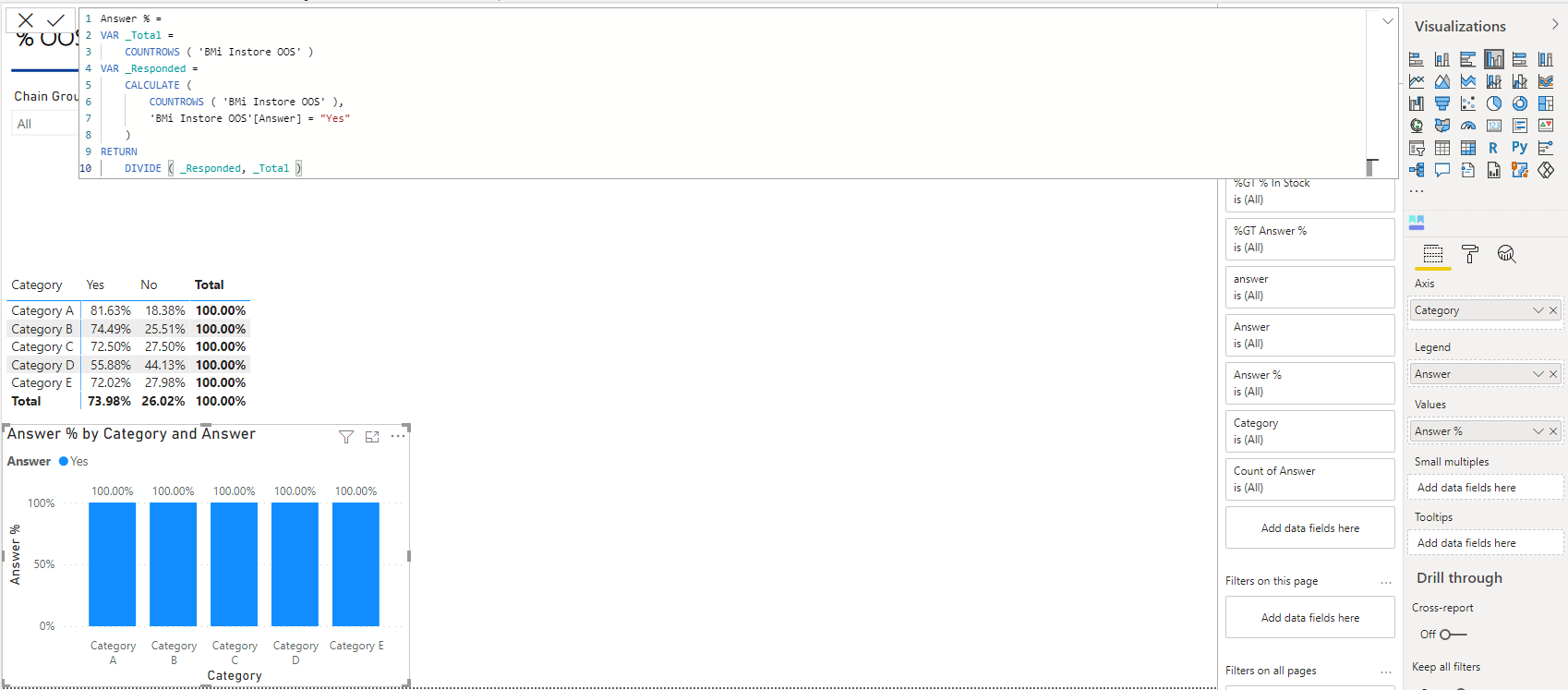 Solved: % of Row total for row - Microsoft Fabric Community