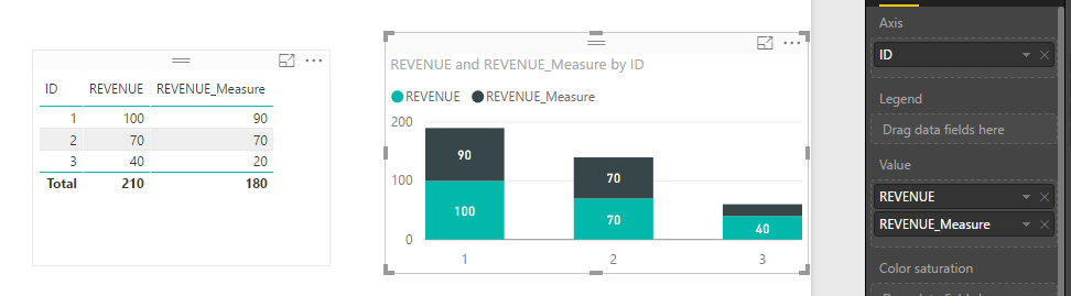 stacked column chart not overlay - Microsoft Fabric Community