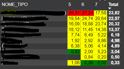Solved: Color matrix by column total - Microsoft Fabric Community