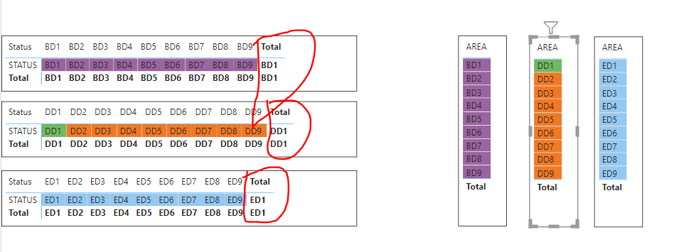 Solved: Different alignment in matrix table - Microsoft Fabric Community