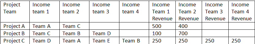 Solved: Help in my data shaping! - Microsoft Fabric Community