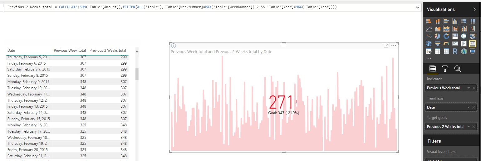 Solved: KPI indicator Blank with DAX formula - Microsoft Fabric Community