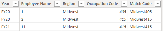 Solved: Displaying Zero instead of Blank - Microsoft Fabric Community