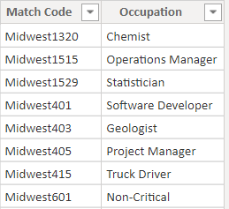 Solved: Displaying Zero instead of Blank - Microsoft Fabric Community