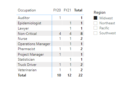 Solved: Displaying Zero instead of Blank - Microsoft Fabric Community