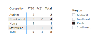 Solved: Displaying Zero instead of Blank - Microsoft Fabric Community