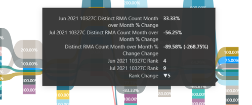 Solved: Question about the Ribbon Chart - Microsoft Fabric Community