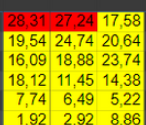 Solved: Color matrix by column total - Microsoft Fabric Community