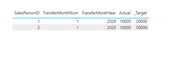 Solved: Get date from another table - no relationship - Microsoft ...