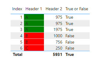 Conditional Formating output.PNG