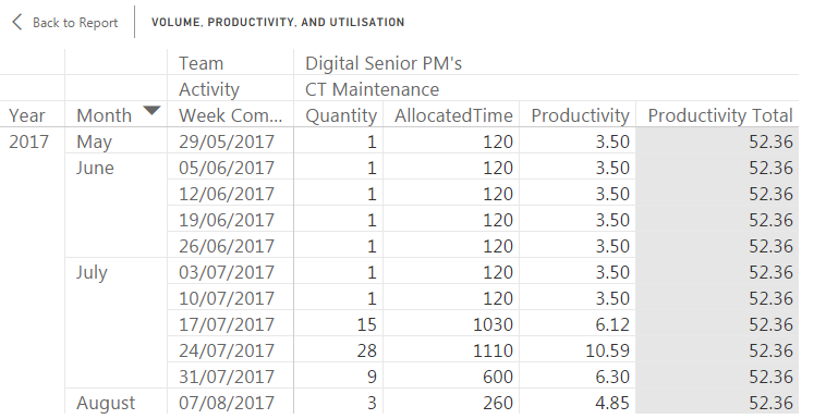 Prod_chart5.png