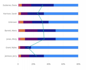 Stacked bar and line chart Requirement. - Microsoft Fabric Community