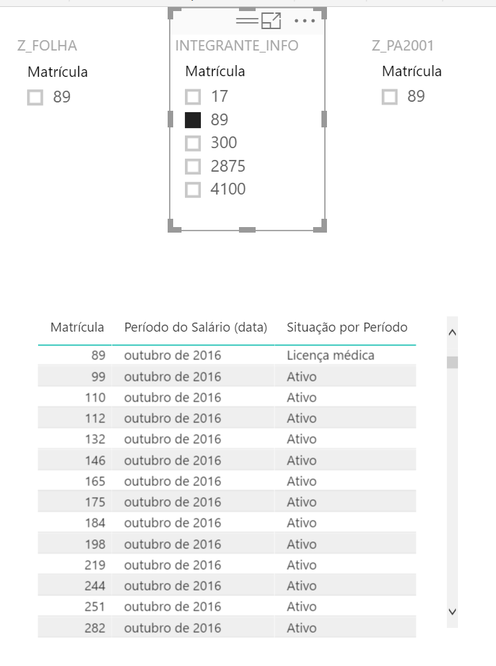 If I try to slice through this indirect relation, see that both employee_ids (left and right) are filtered, but not the result of the measure below.