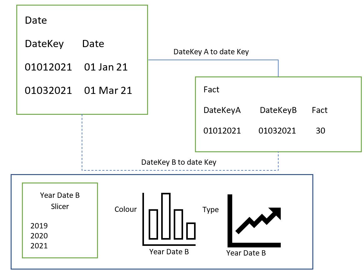 USERELATIONSHIP to change the date of a slicer - Microsoft Fabric Community