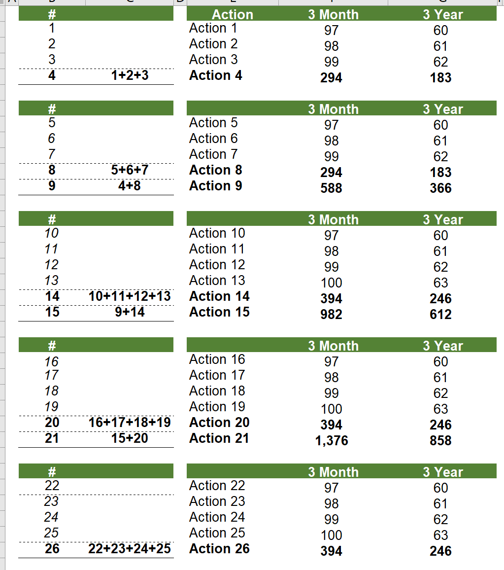 Solved: sum of rows - Microsoft Fabric Community