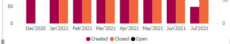 Format Date in Direct Query mode - Microsoft Fabric Community