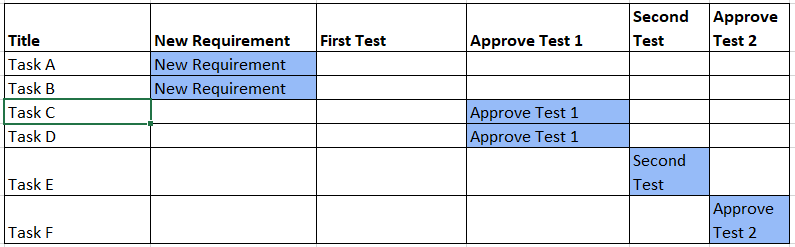 Table visualization - Q&A - Microsoft Fabric Community