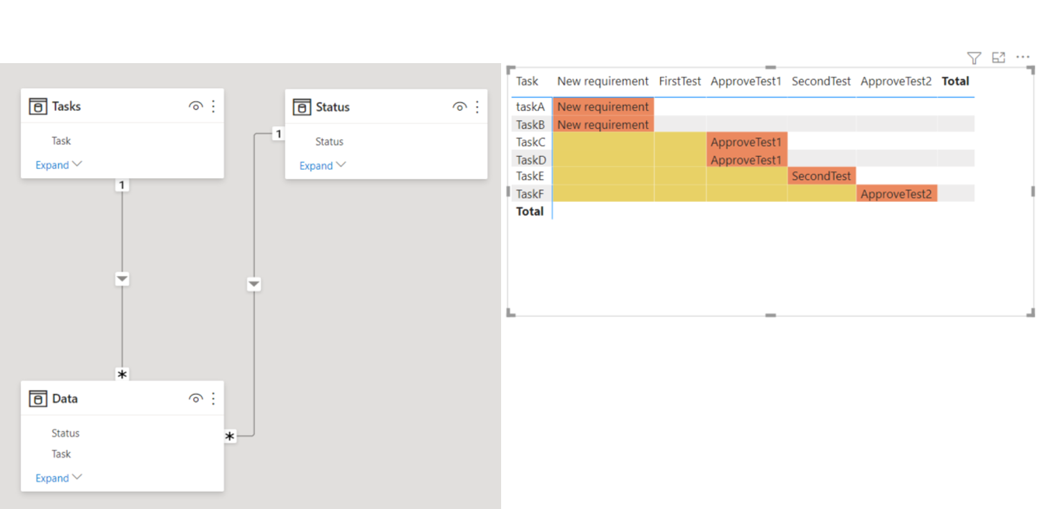 Table visualization - Q&A - Microsoft Fabric Community