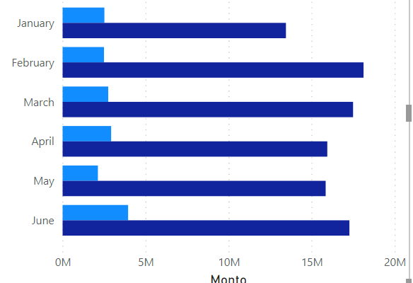 Having data inconsistency when comparing two years - Microsoft Fabric ...
