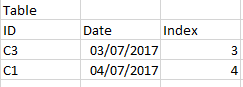 Solved: The last value with a date filter - Microsoft Fabric Community