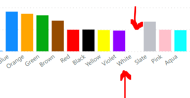 Solved: How to change border color of bars of a colustered