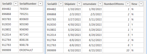 Solved: Need help with Calculated Column - Microsoft Fabric Community