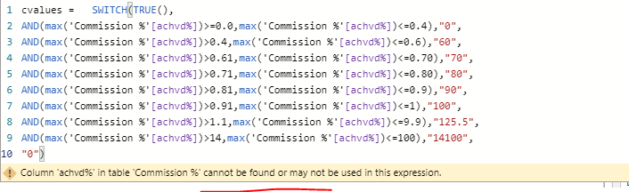 Switch DAX showing wrong results - Microsoft Fabric Community