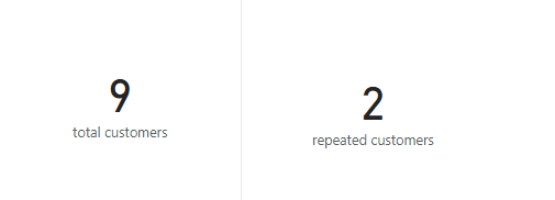 Solved: COUNT OF REPEATED VALUES - Microsoft Fabric Community
