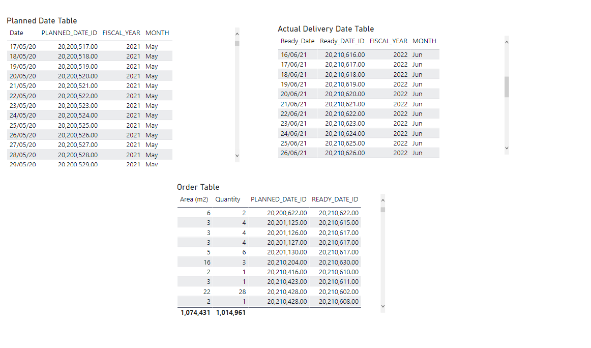 Solved: Calculate values based on difference between 2 Dat ...