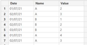 Starting table