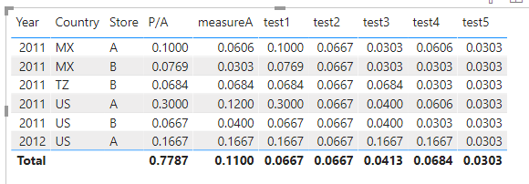 Solved: Context in Iterator functions: dummy example - Microsoft Fabric ...