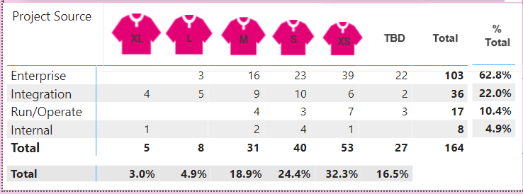 Matrix Subtotals Percentage Rounding Issue - Microsoft Fabric Community