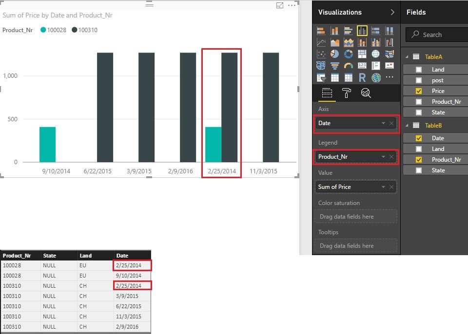 Visual in Power BI showing constant line- Data gets summarised2.jpg