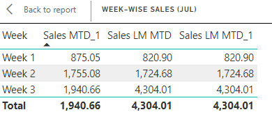 Week Sales.PNG