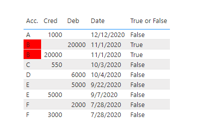 Solved: Pattern identifying - Microsoft Fabric Community