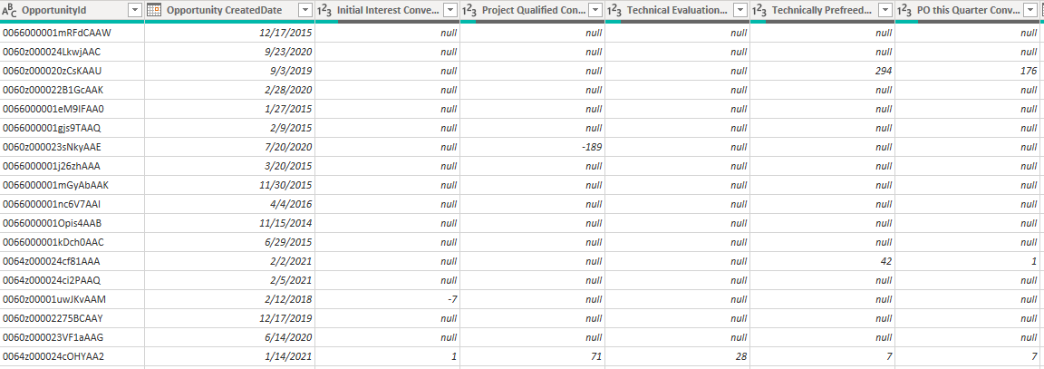 Solved: Merge columns and add new fields - Microsoft Fabric Community