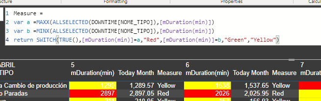 Solved: Color matrix by column total - Microsoft Fabric Community
