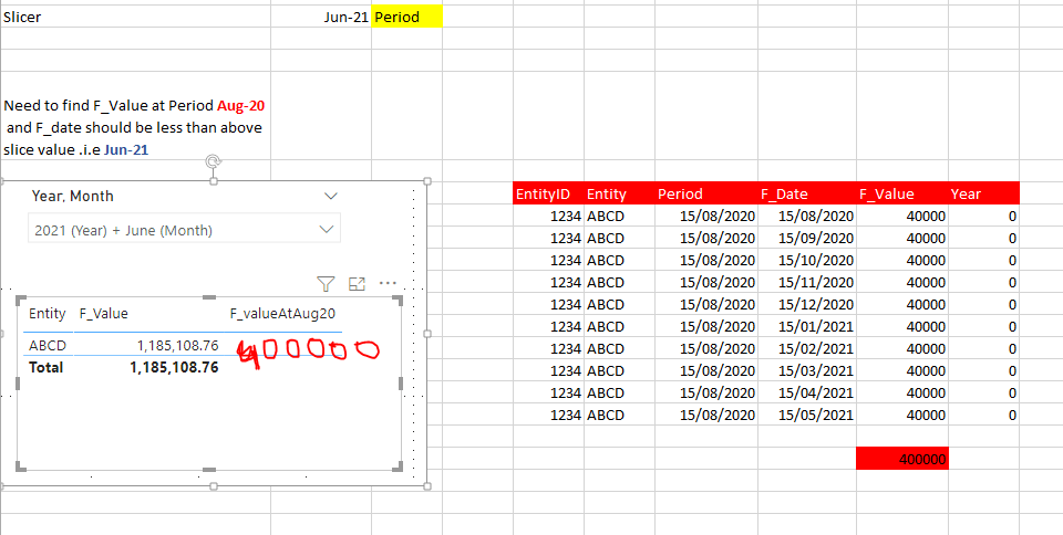 Sum at different period and filtered dates - Microsoft Fabric Community