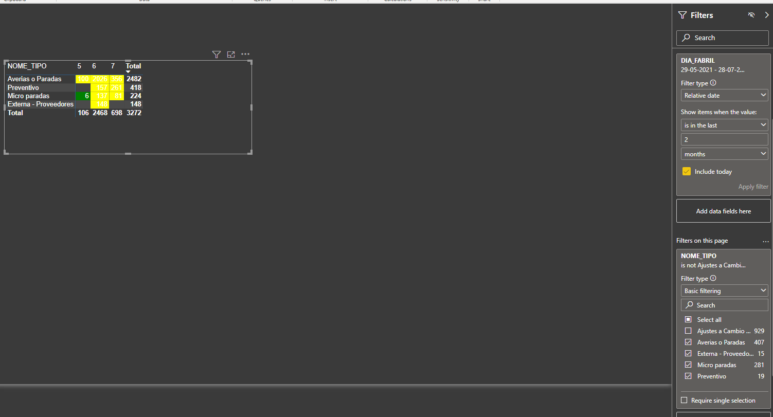 Solved: Color matrix by column total - Microsoft Fabric Community