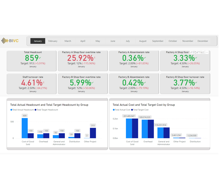 HR Monthly Dashboard - Microsoft Fabric Community