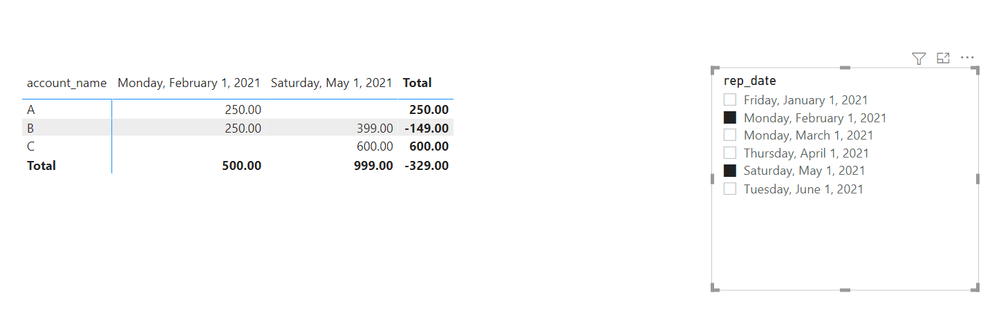 Solved: Difference between Column values in a Matrix - Microsoft Fabric ...