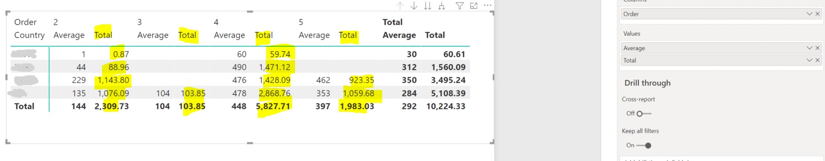 Solved: How to get the total value at the end in matrix ta ...