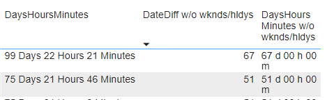Solved: Calculate difference between two dates in Minutes - Microsoft ...