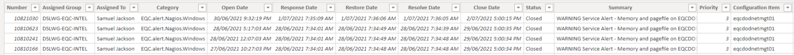 Filter monthly data based on latest month volumes - Microsoft Fabric ...