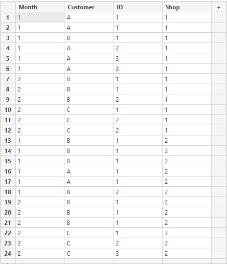 Solved: Measure to calculate the sum of distinct count - Microsoft ...