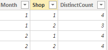 Solved: Measure to calculate the sum of distinct count - Microsoft ...