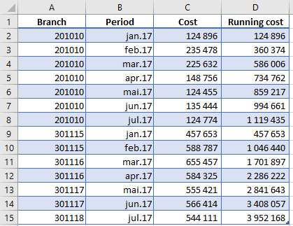 Solved: Create running cost column with two filters - Microsoft Fabric ...