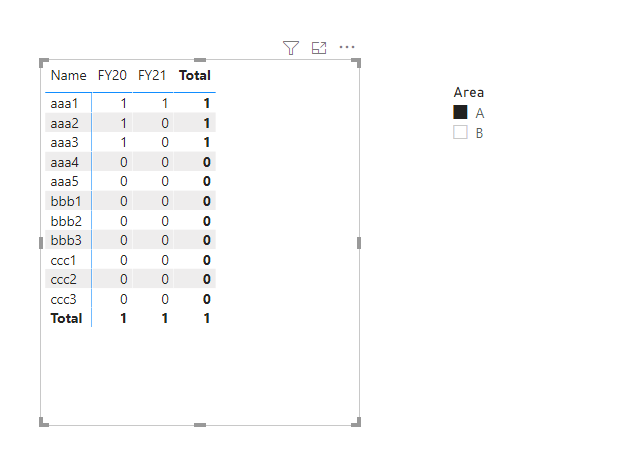 Solved: Displaying Zero instead of Blank - Microsoft Fabric Community