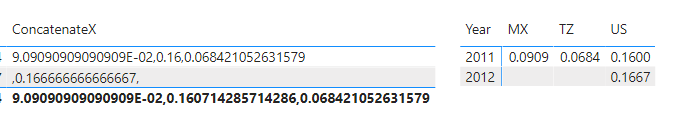 Solved: Context in Iterator functions: dummy example - Microsoft Fabric ...